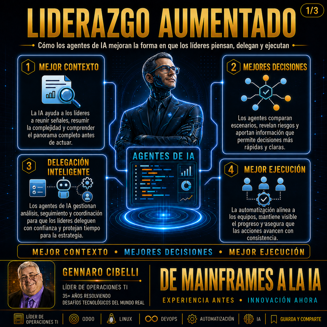 Liderazgo Aumentado slide 1