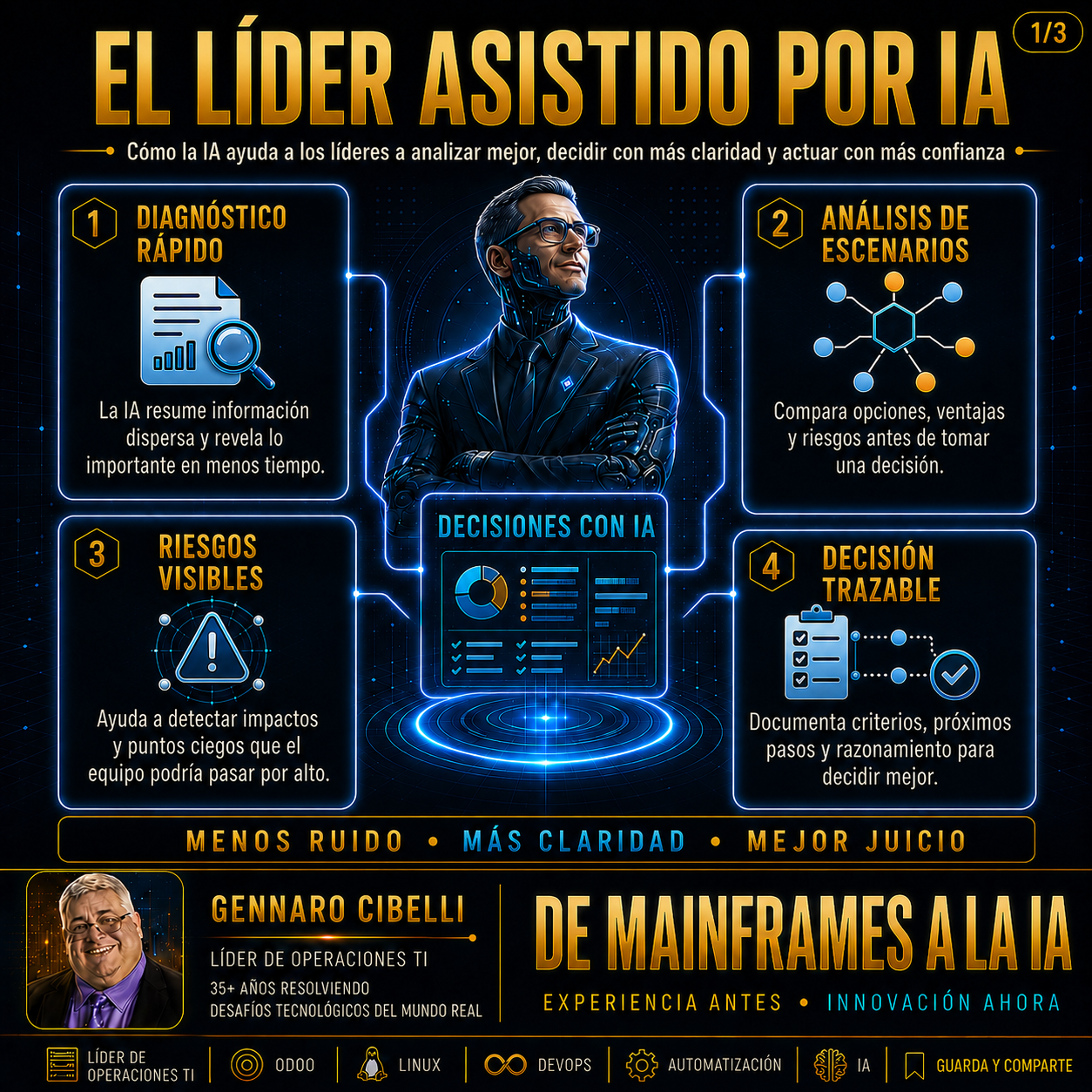 El l铆der asistido por IA slide 1