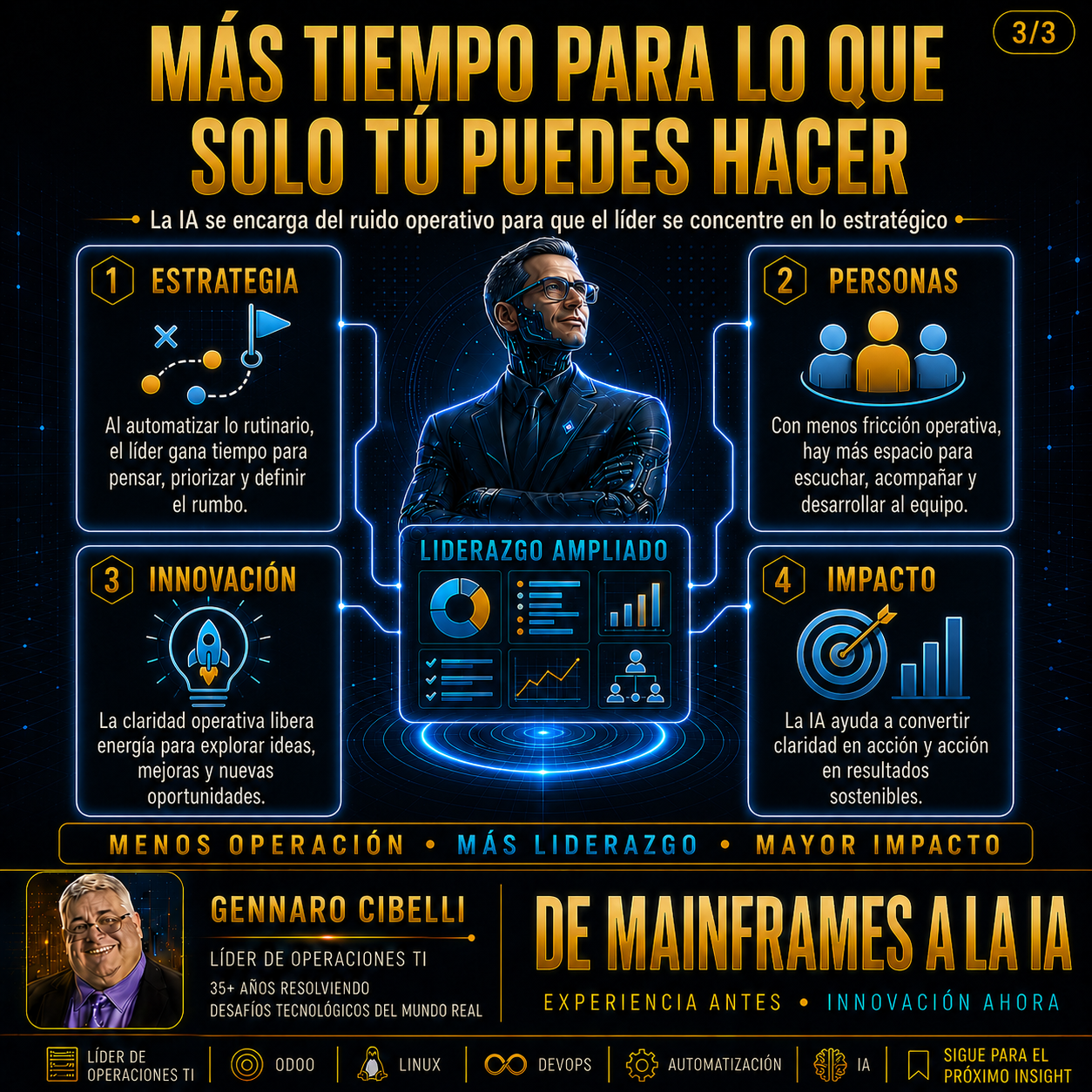 El l铆der asistido por IA slide 2