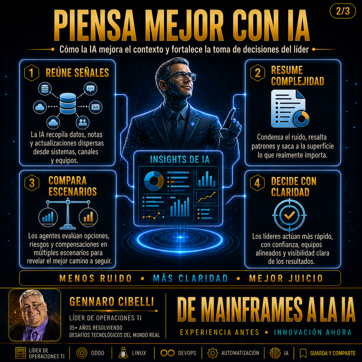 El líder asistido por IA slide 3