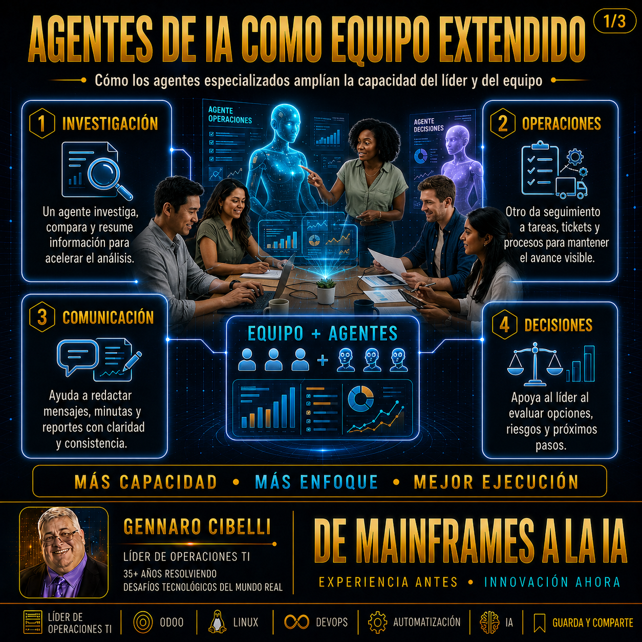 Agentes de IA como equipo extendido slide 1