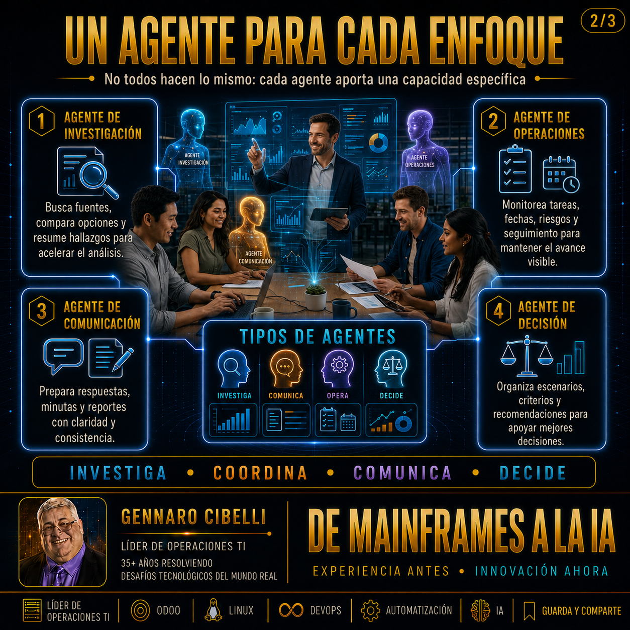 Agentes de IA como equipo extendido slide 2