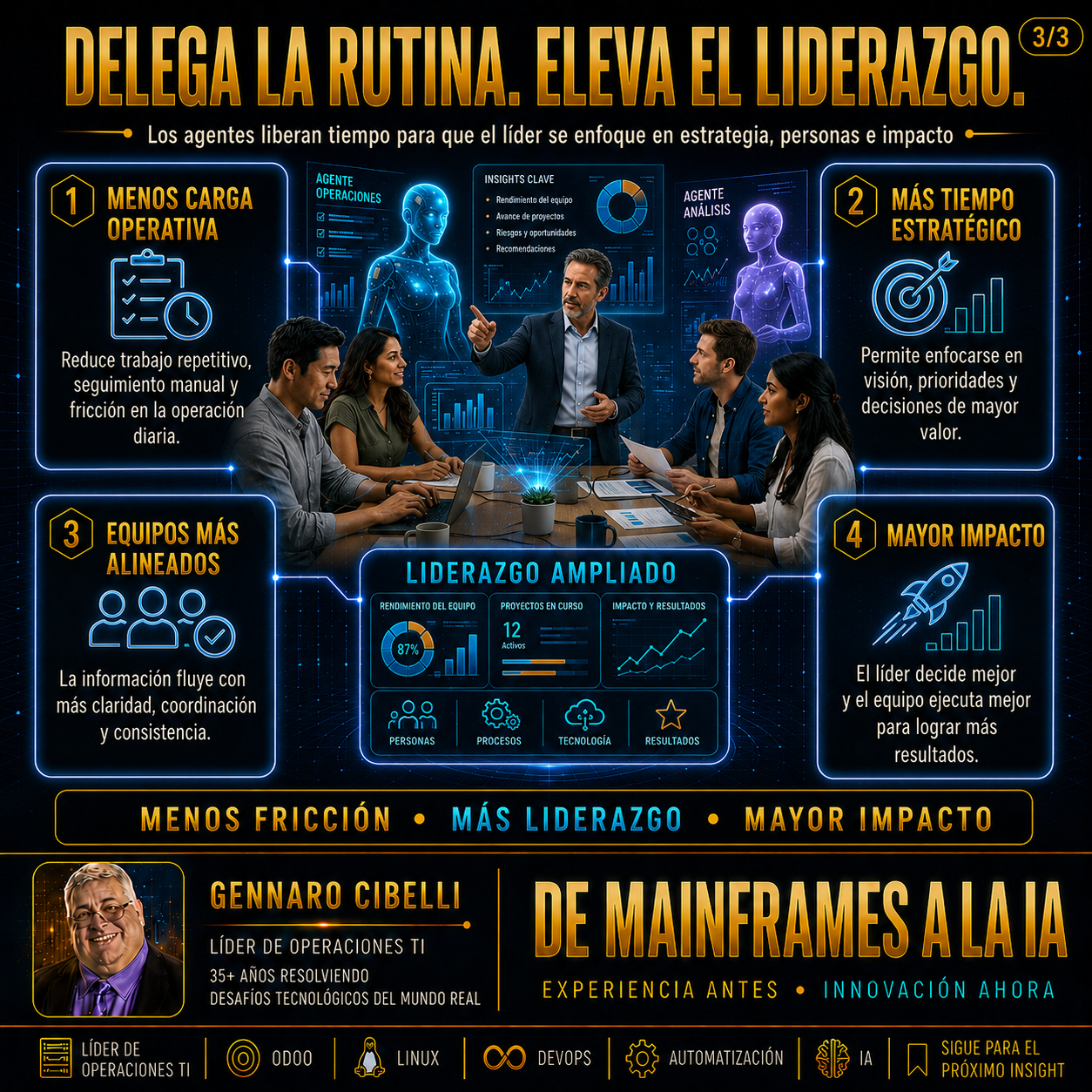 Agentes de IA como equipo extendido slide 3