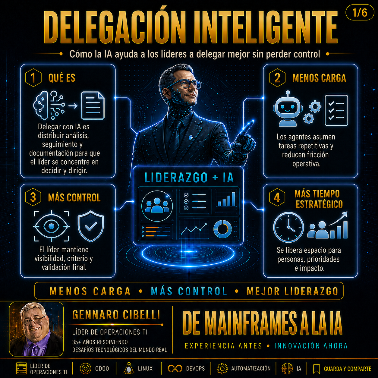 Delegaci贸n inteligente slide 1
