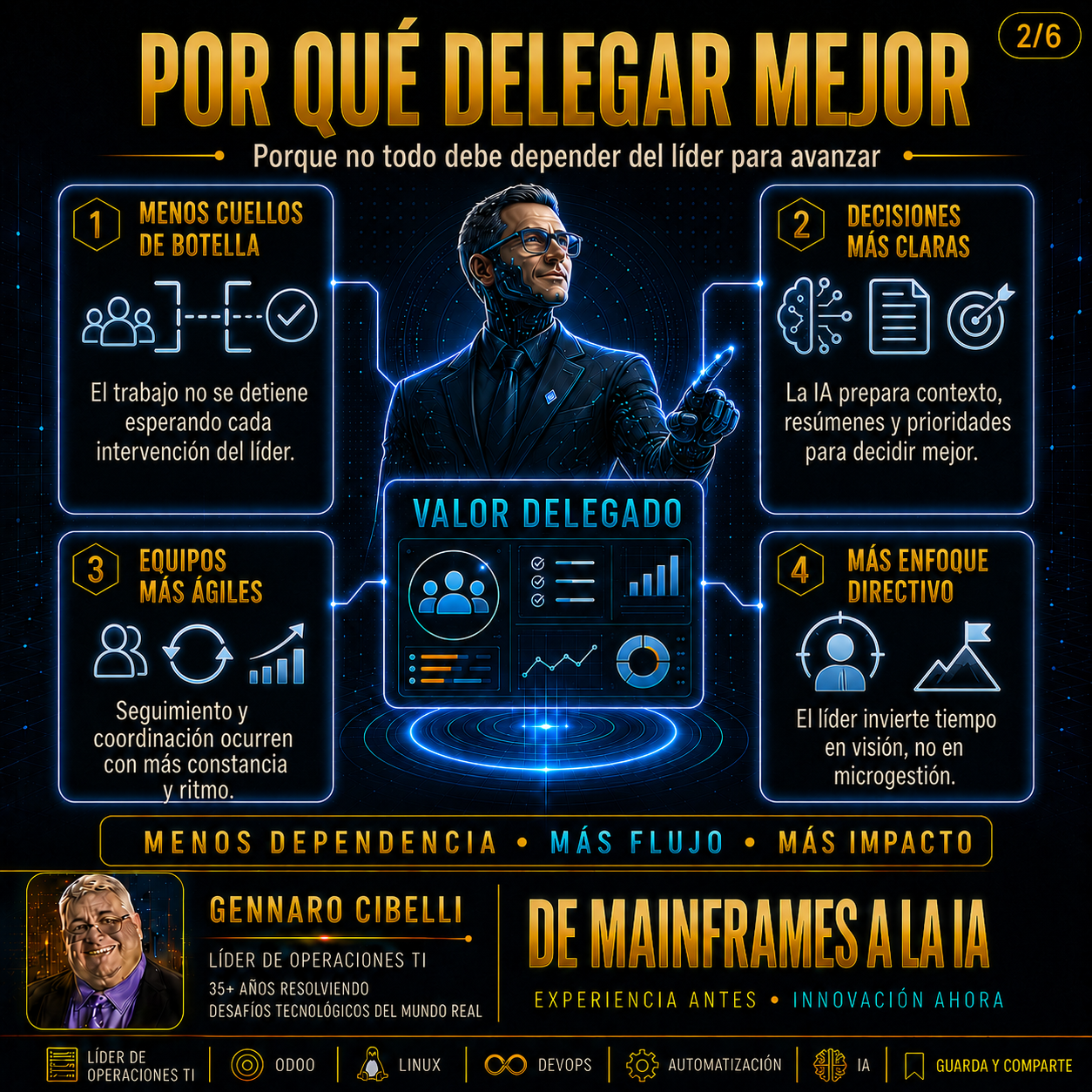Delegaci贸n inteligente slide 2