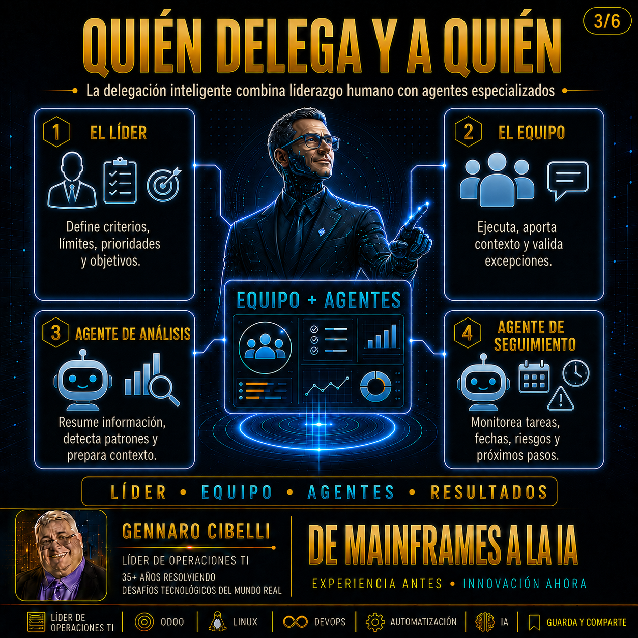 Delegaci贸n inteligente slide 3