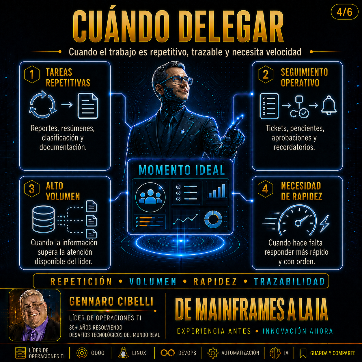 Delegaci贸n inteligente slide 4