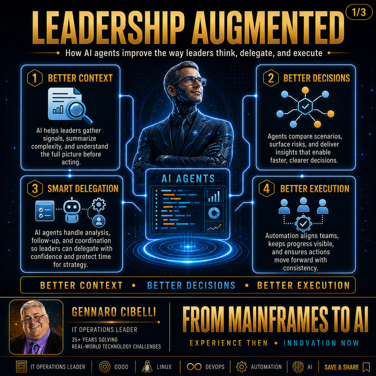 Leadership Augmented slide 1