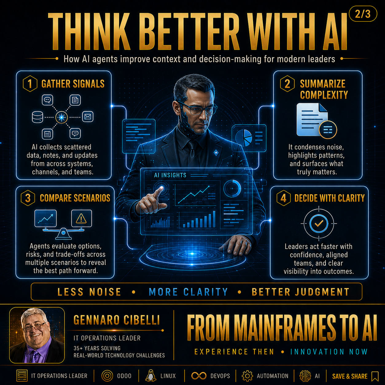 Leadership Augmented slide 2