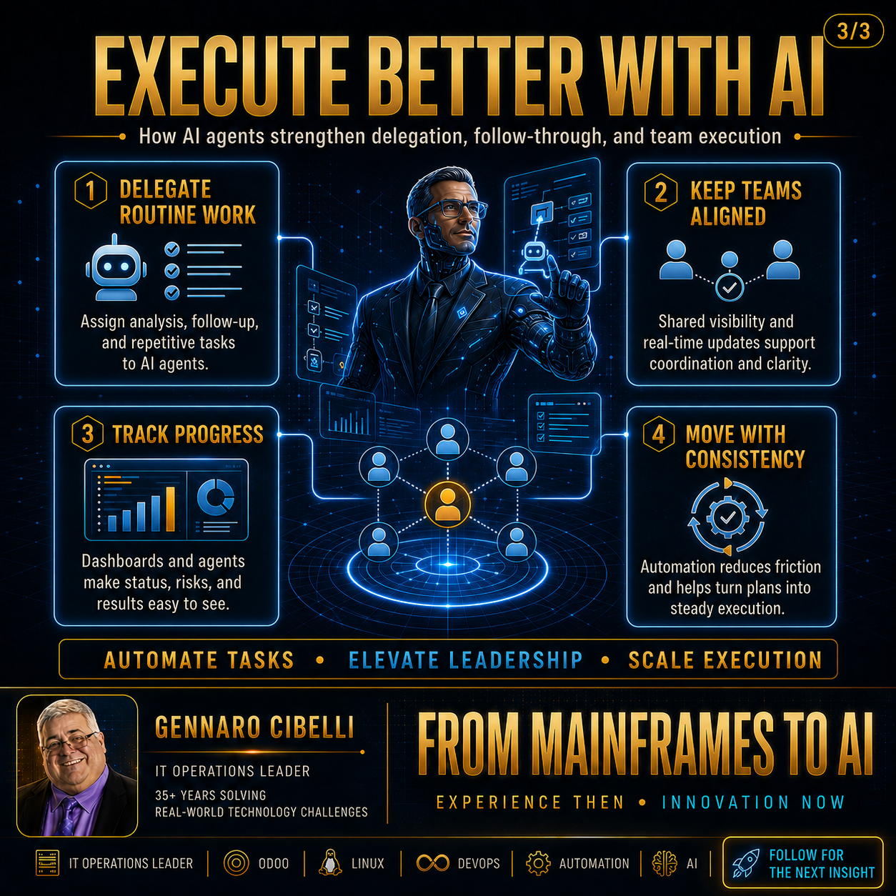 Leadership Augmented slide 3