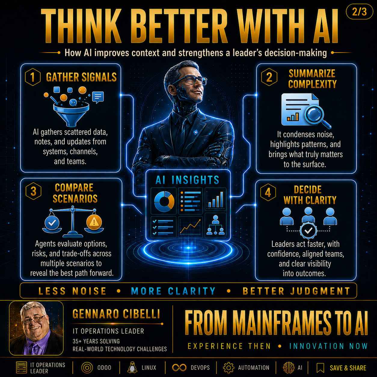 The AI-Assisted Leader slide 2