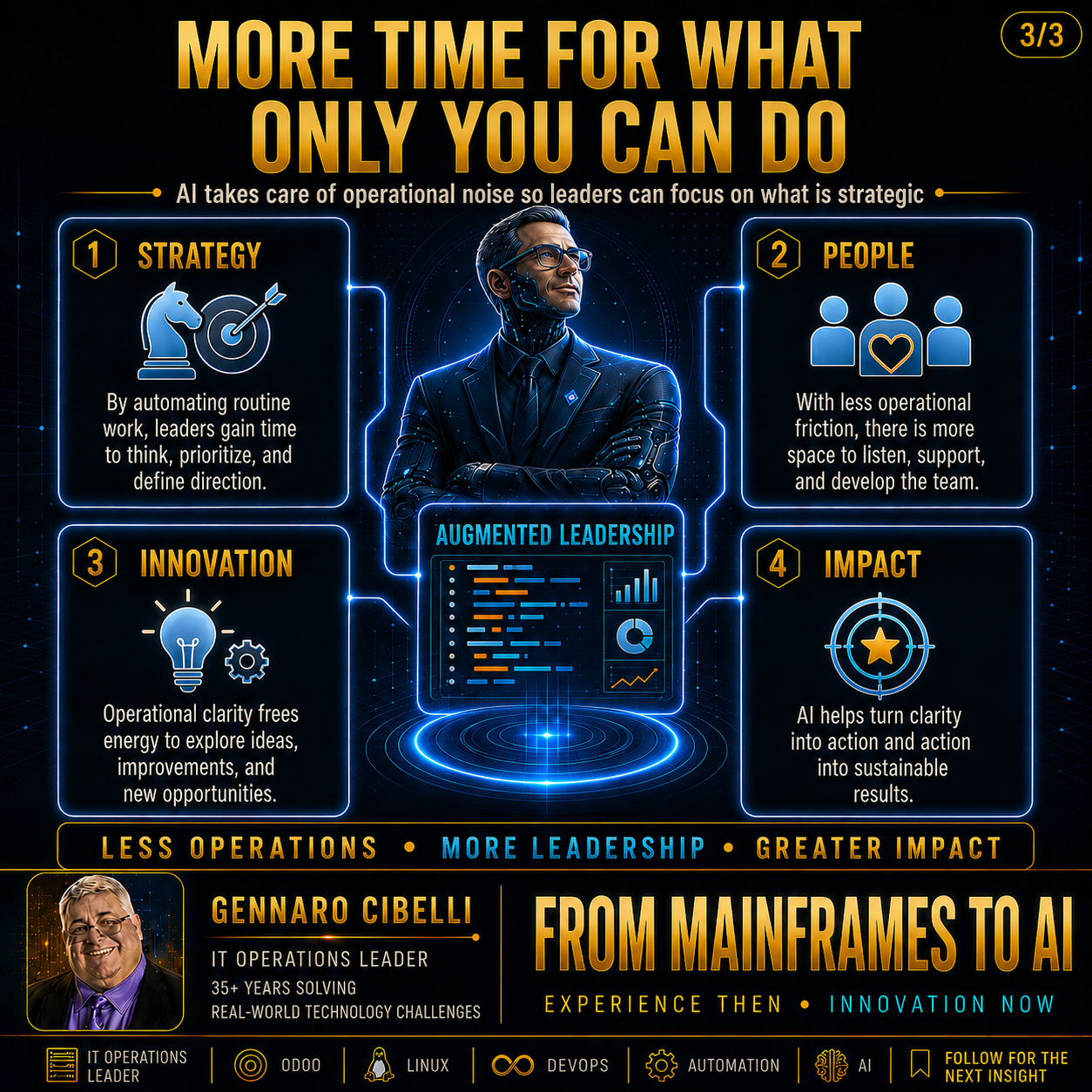 The AI-Assisted Leader slide 3
