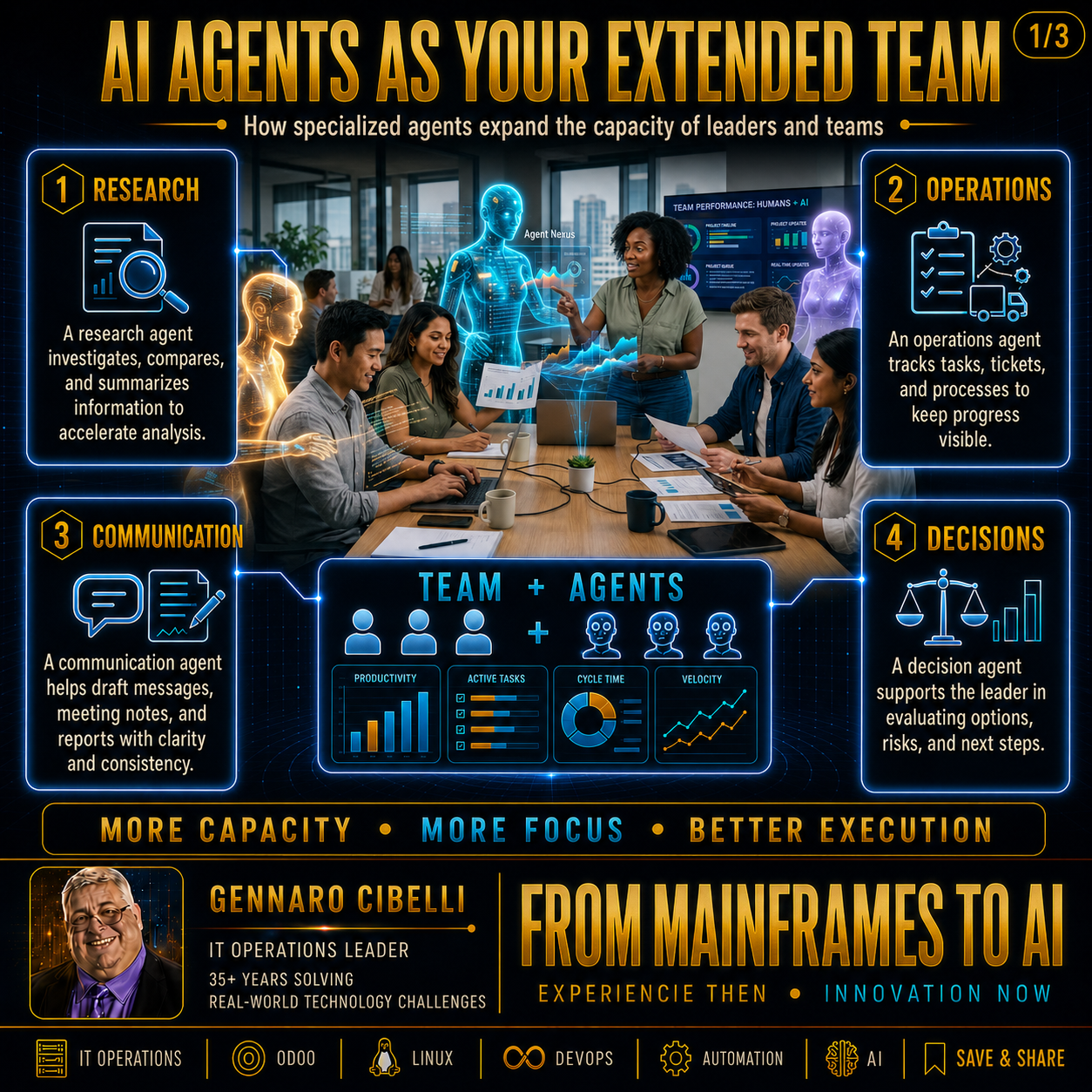 AI Agents as Your Extended Team slide 1