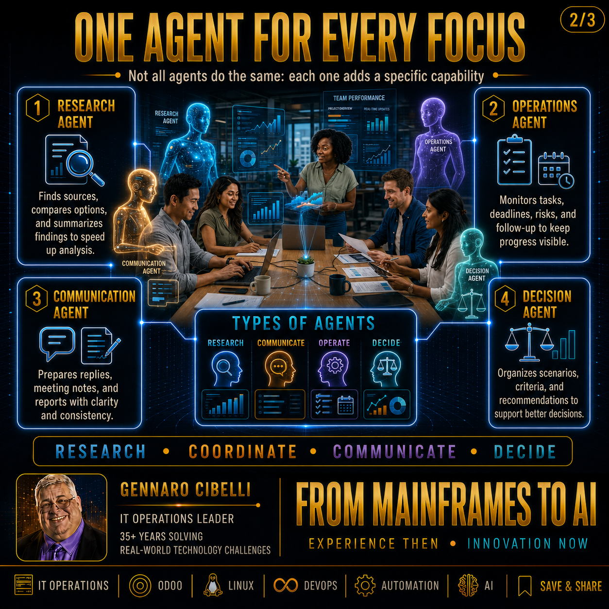 AI Agents as Your Extended Team slide 2