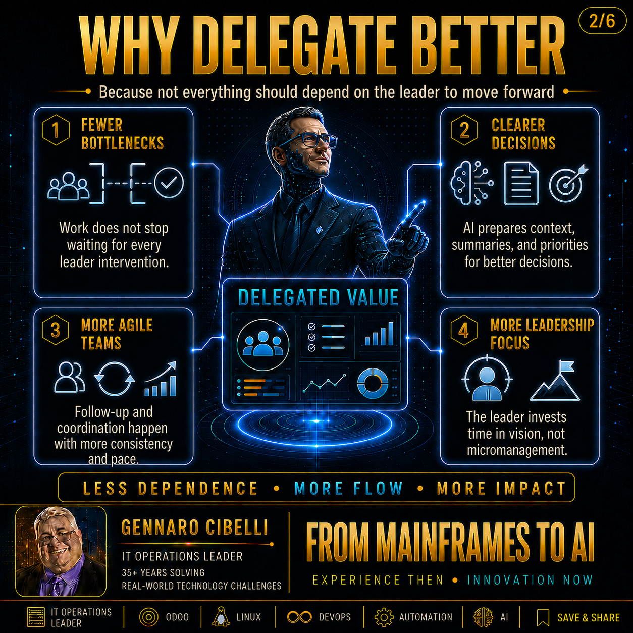 Smart Delegation slide 2