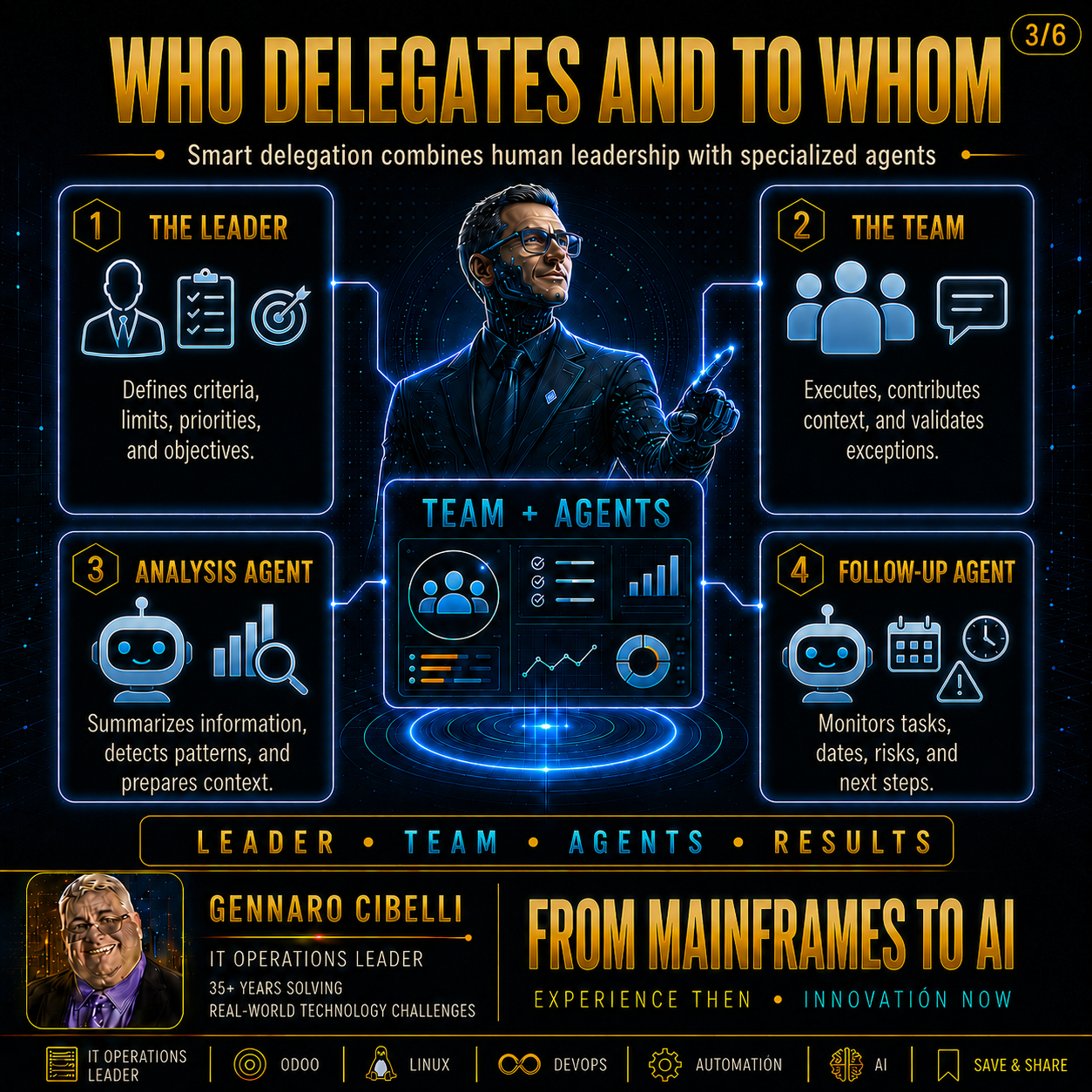 Smart Delegation slide 3