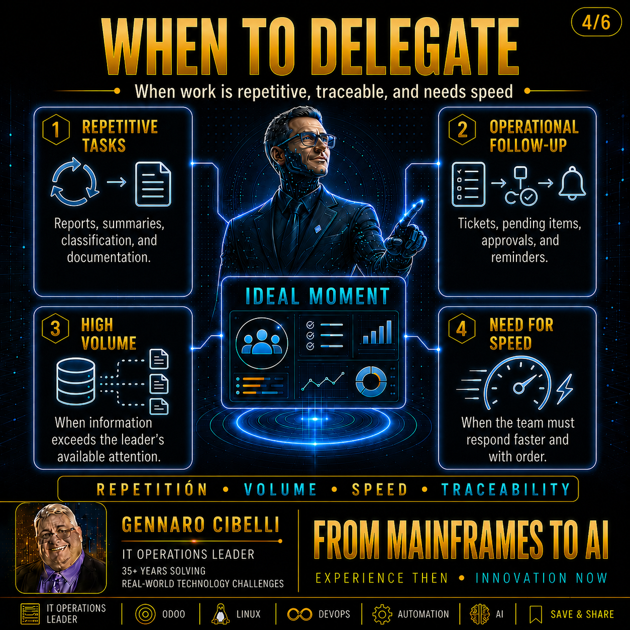Smart Delegation slide 4