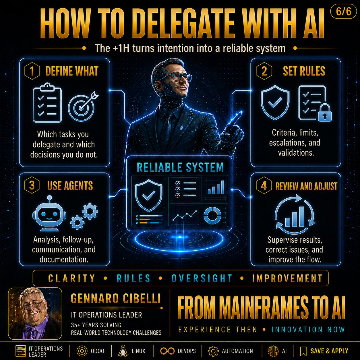 Smart Delegation slide 6